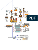 Steel Flowlines