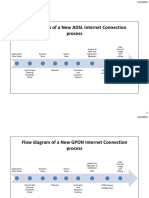 Flow Diagram of New Internet Connection Process