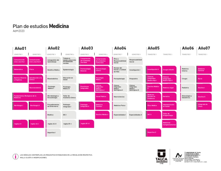 Plan de Estudios Medicina 2020 UNSSA | PDF | Cirugía | Medicina