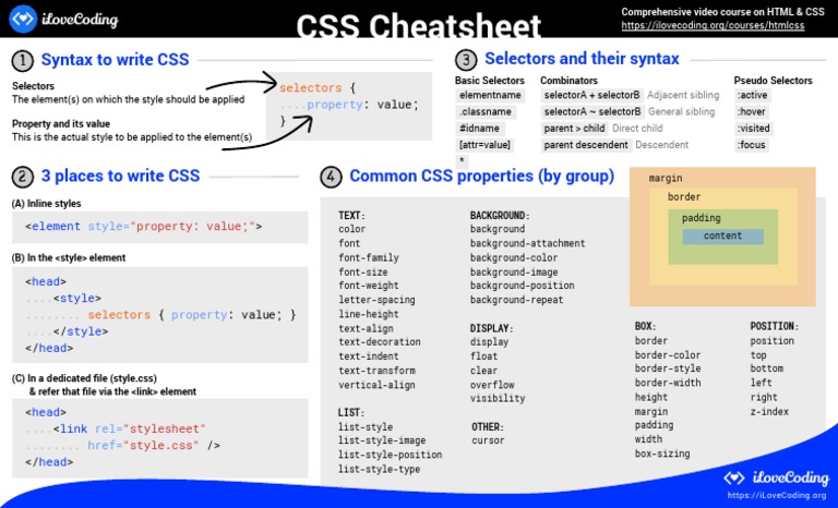 Css Cheatsheet 1 Pdf Cascading Style Sheets Computer File Formats