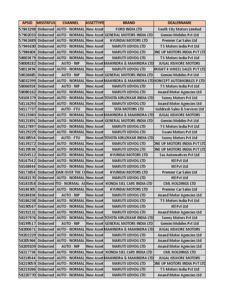 “Flair” January 1951 Car Owners Lucknow | PDF | Car | Motor Vehicle