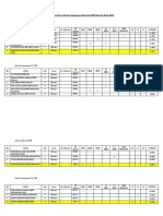 Atlet 2019 Ikut Katogeri