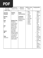 Metronidazole E.M.C