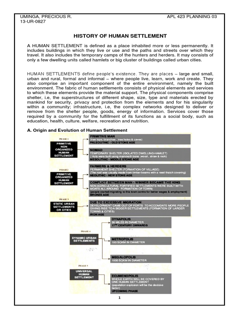 Evolution of Human Settlements | PDF