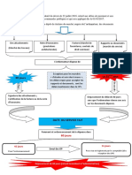 Schema Recapitulatif Des IM PDF