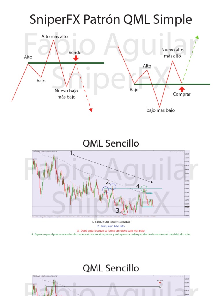 Estrategia QML en SniperFX | PDF