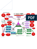 A3 ASD Mind Map