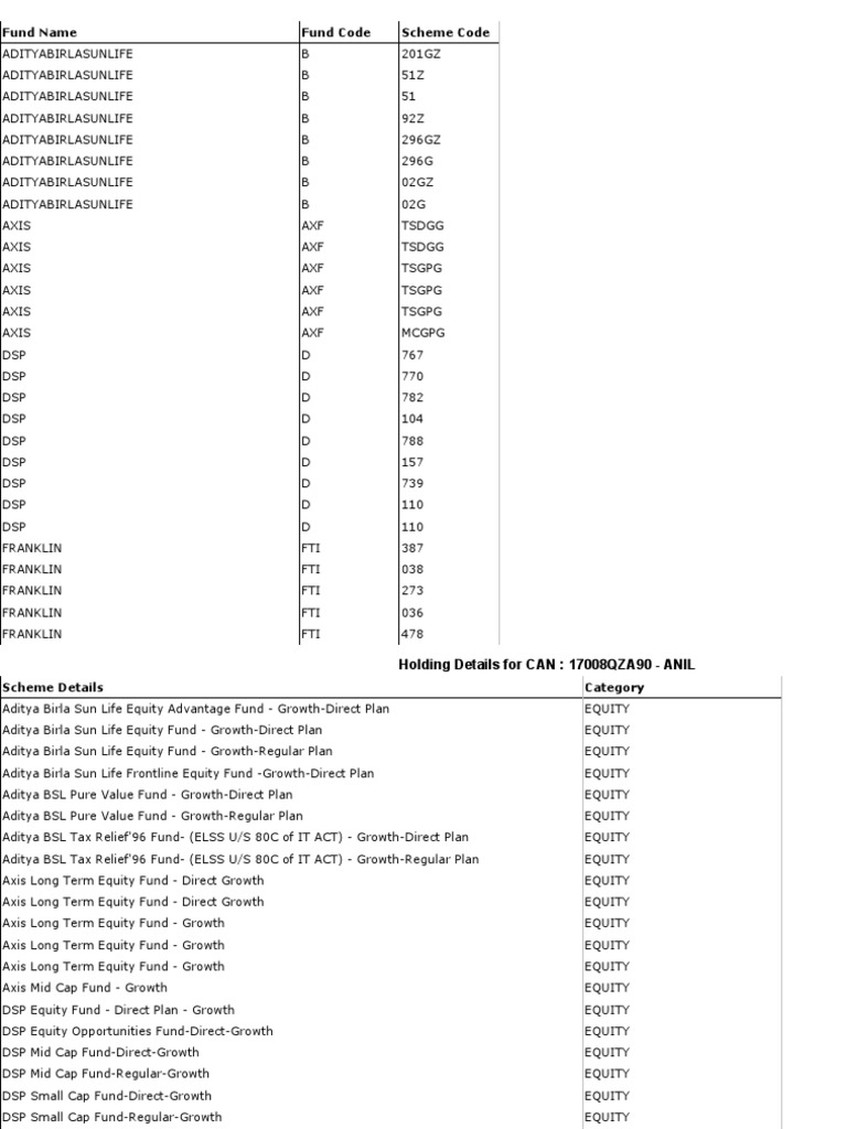 Mutual Fund Holdings Summary | PDF | Securities (Finance) | Investments ...