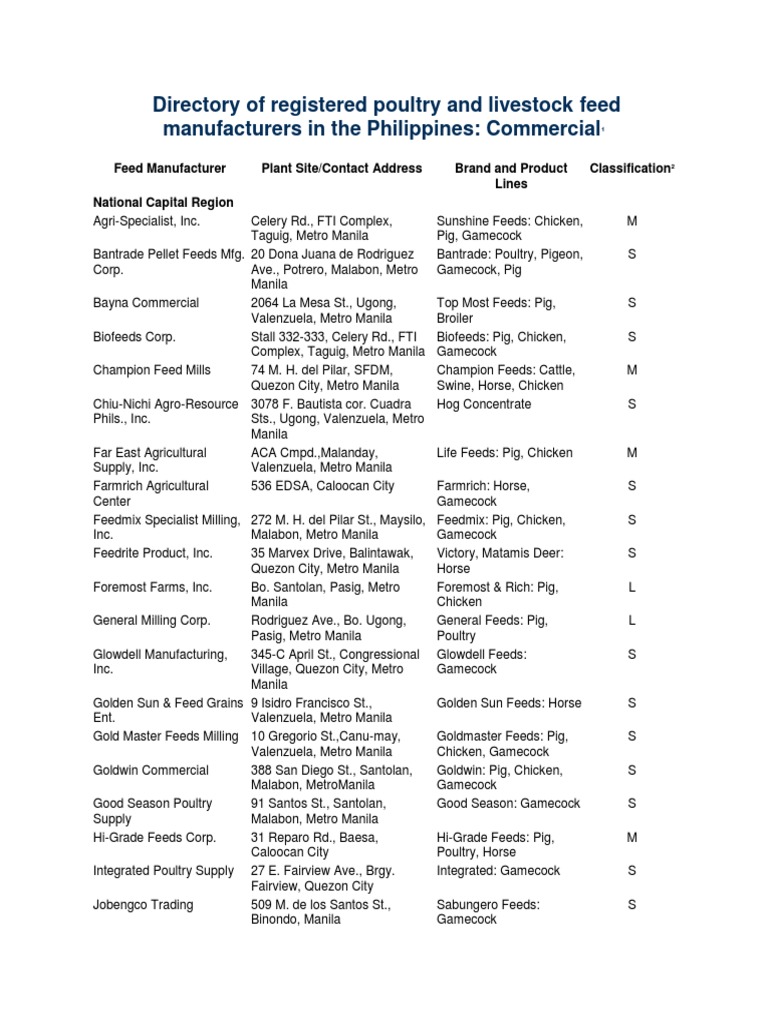 Directory of Registered Poultry and Livestock Feed Manufacturers in The ...