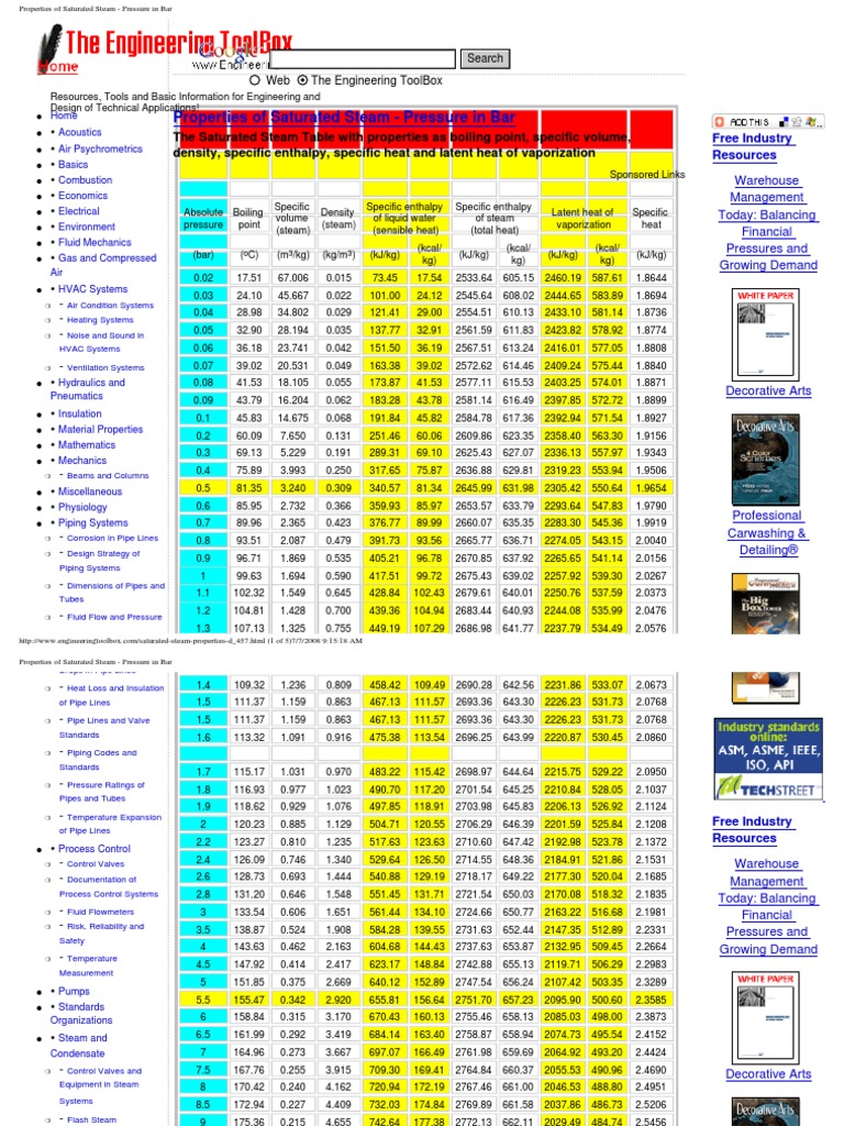 SteamTablesPressureHeatOfVaporizatio Steam Enthalpy