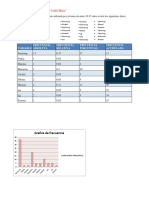 Tabla de Frecuencia