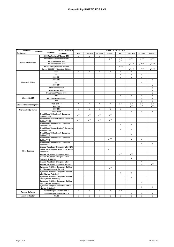 Symantec 8 Vista Compatibility