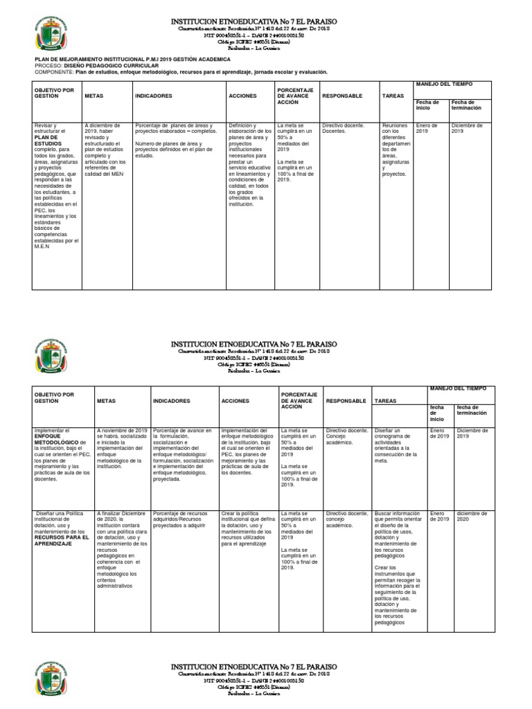 Academico Formato Ok | PDF | Plan de estudios | Evaluación