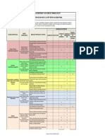 Matriz de Jerarquización Medidas de Prevención y Control Frente A Un Peligro Riesgo.