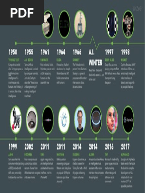 Timeline Infographic Ai
