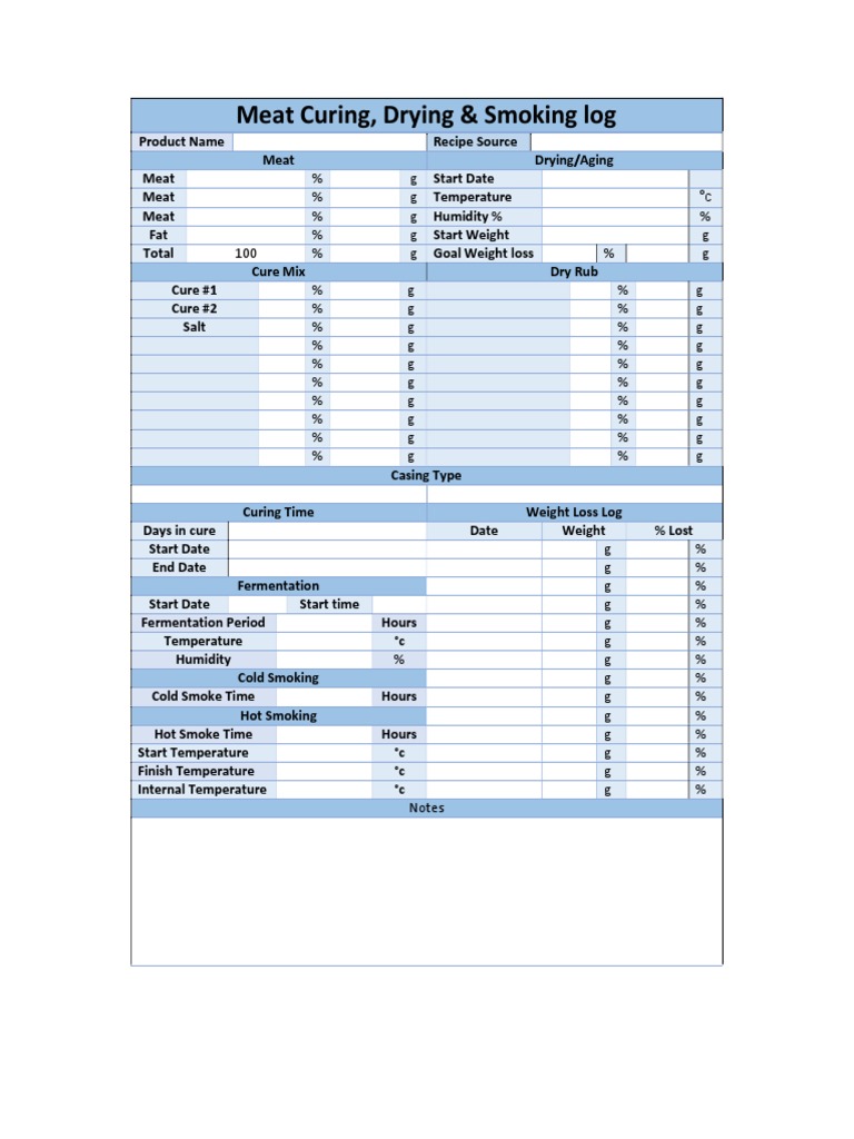 Meat Curing and Smoking Log Template | PDF | Curing (Food Preservation ...