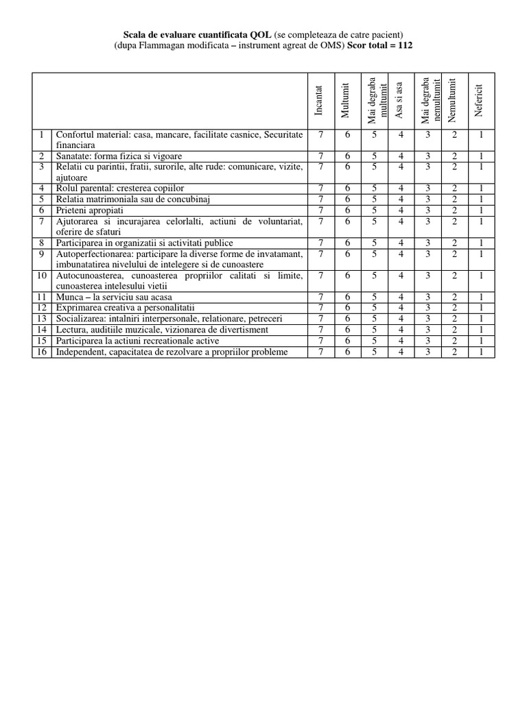 Scala de Evaluare Cuantificata QOL | PDF