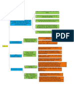 Cuadro Sinoptico Capitulo 1 PDF