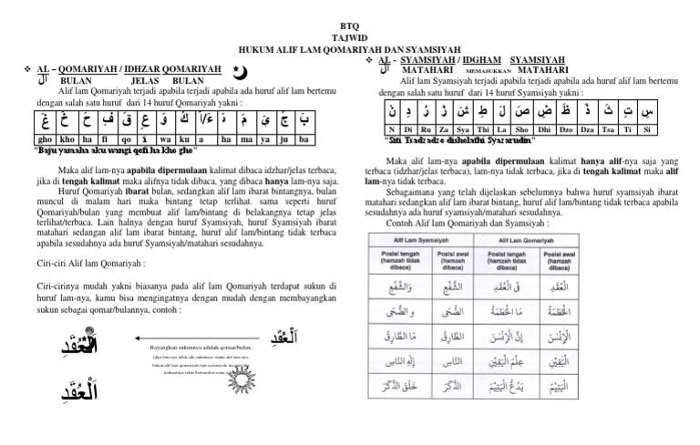 Alif Lam Qomariyah Dan Syamsiyah/Idzhar Qomariyah & Idgham Syamsiyah | PDF
