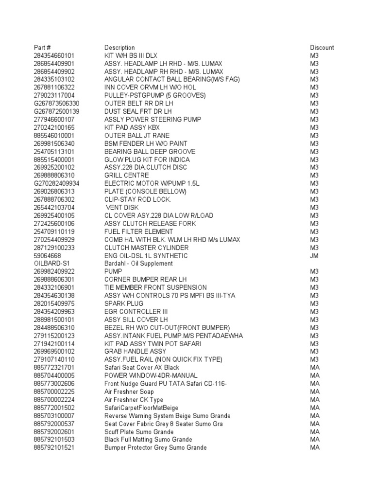 BCS Car Spares and Parts Catalog | PDF | Diesel Engine | Trunk (Car)