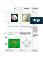 Comparison of Baseball and Softball