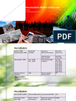 The Philippine Communication Media Landscape PDF
