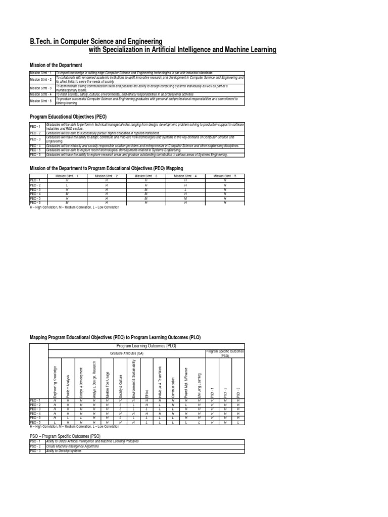 Data Structure PDF | PDF | Computer Science | Computer Programming