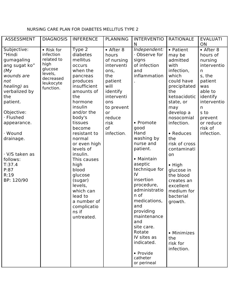 Nursing Care Plan For Diabetes Mellitus Type 2 Regida