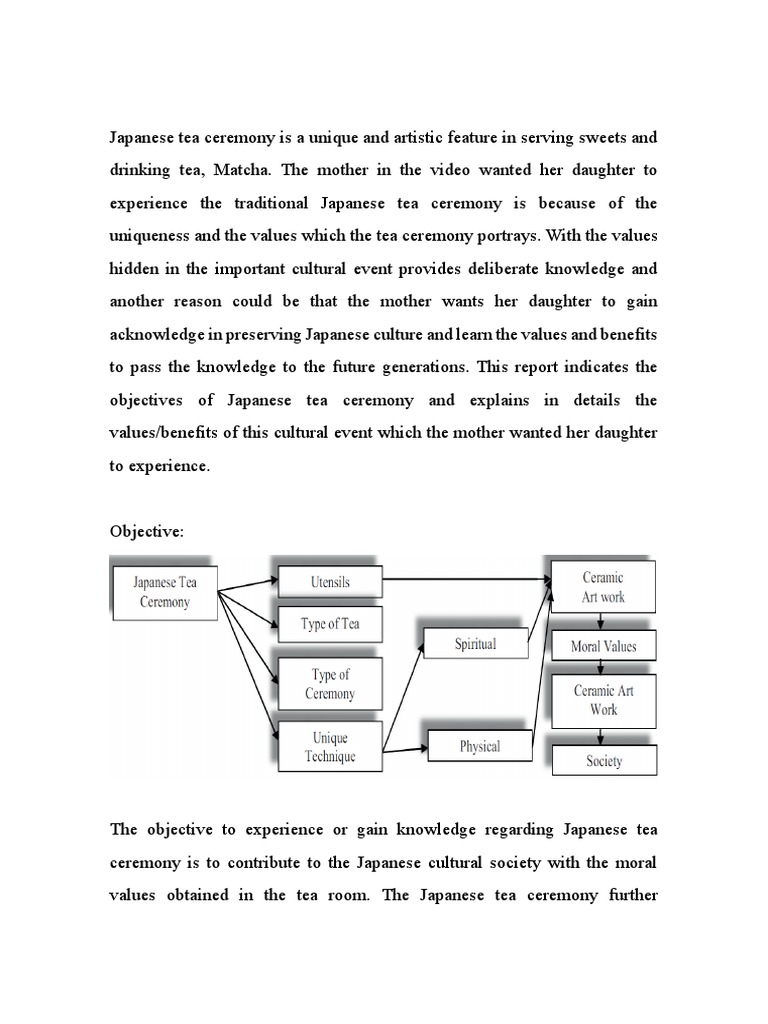 Japanese Tea Ceremony Values | PDF | Tea