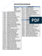 Lembar Nutrition Diagnosis