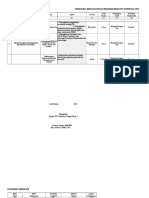 RUK JIWA Tahun 2020, 2021, 2022