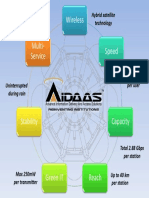 AIDAAS Capabilities PDF