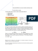 Ensayo de Corte Directo