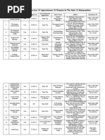 Maharashtra List - 0 PDF