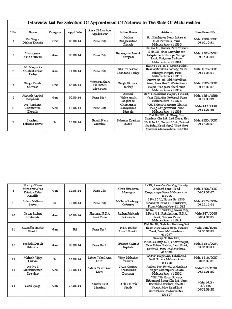 Maharashtra List - 0  PDF  Sikhism