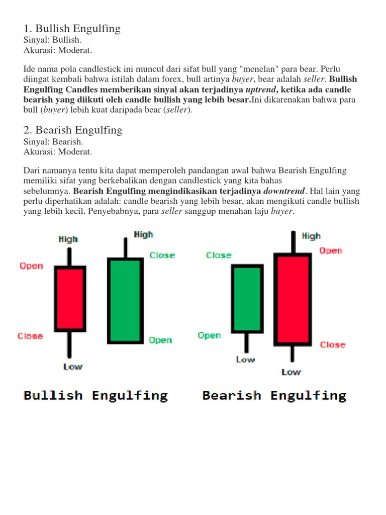 Pola Bullish Engulfing Dan Bearish Engulfing Pdf