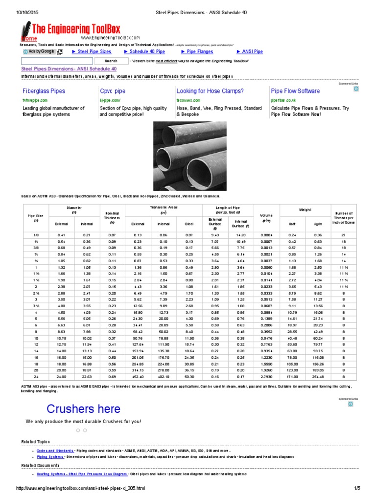Steel Pipes Dimensions ANSI Schedule 40 PDF Pipe (Fluid