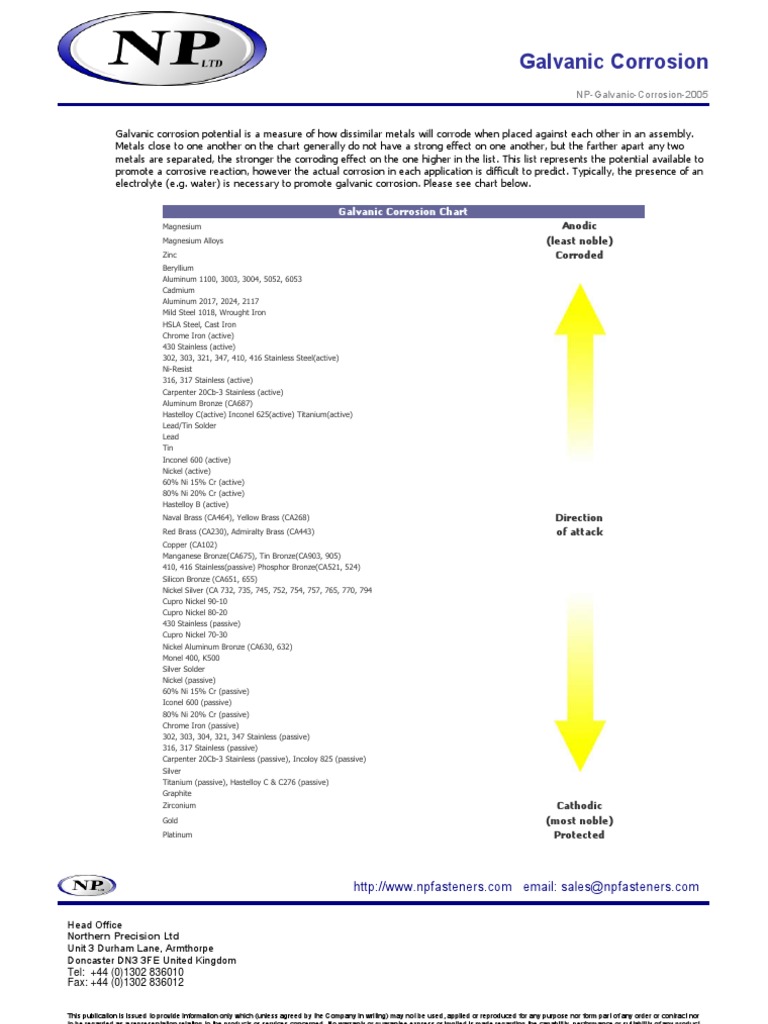 Galvanic Corrosion Chart Corrosion Bronze