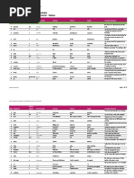 New Total English Pre Intermediate Wordlist De It Fr Pdf Reggae Pop Music