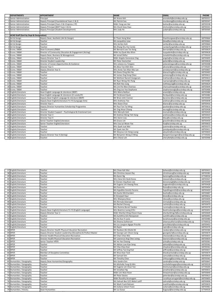 ACS (I) Staff List Updated 01 06122019 | PDF | Science