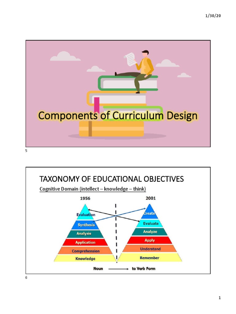 What Are The Four Components Of Curriculum Design