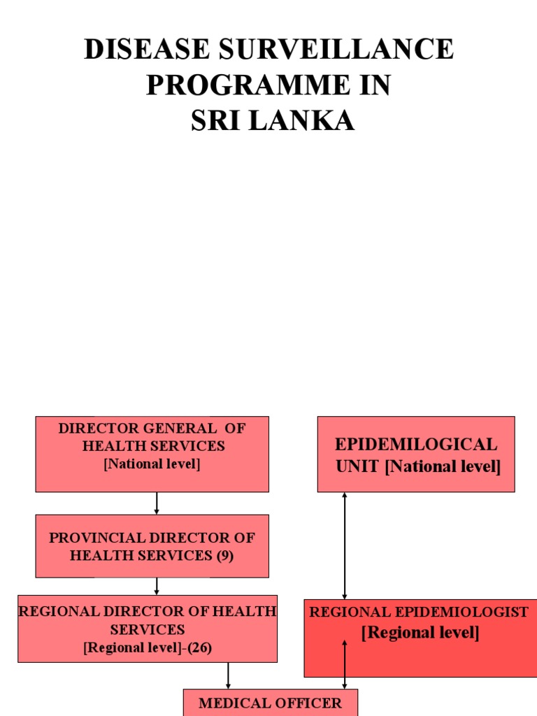 Notifiable Disease Surveillance PDF | PDF | Epidemiology | Public Health