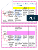 Assignment No. 2 - My 21st Century Classroom Facilitating Skills