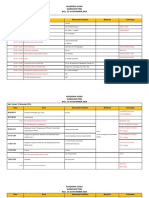 RUNDOWN Workshop PPRA Bali Update 11 November 2019