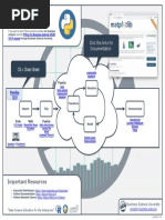 Data Science With Python Workflow