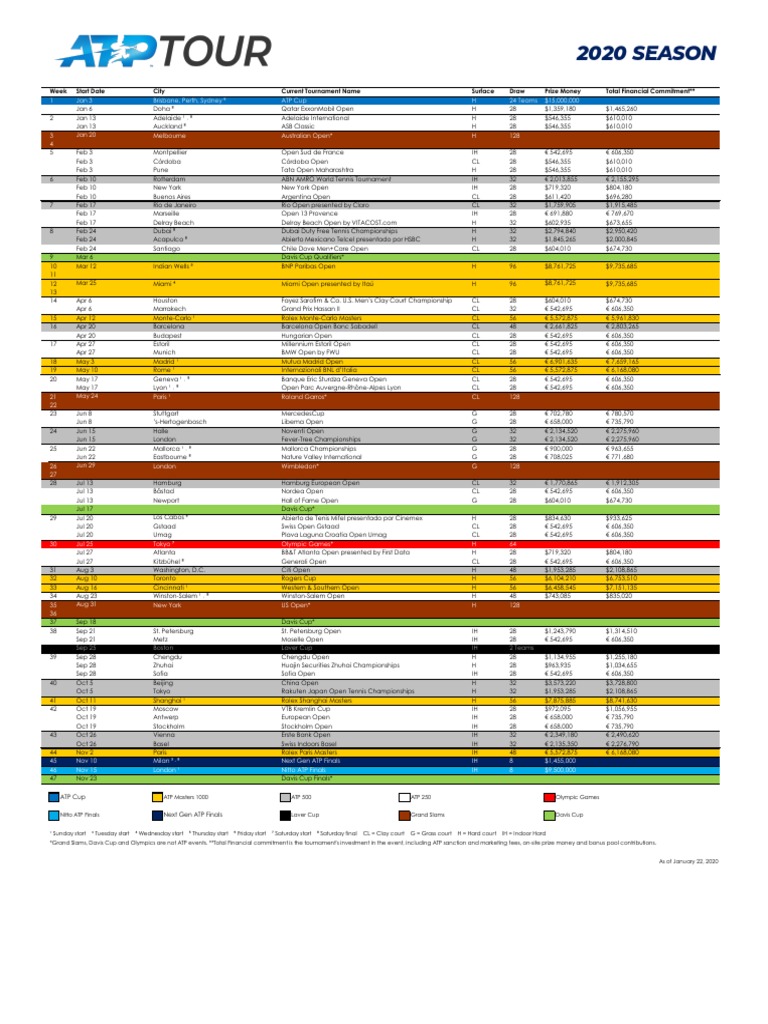 ATP CHALLENGER TOUR 2026 SCHEDULE PDF DOWNLOAD visual data 3