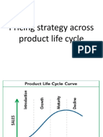 Pricing Strategy Across Product Life Cycle