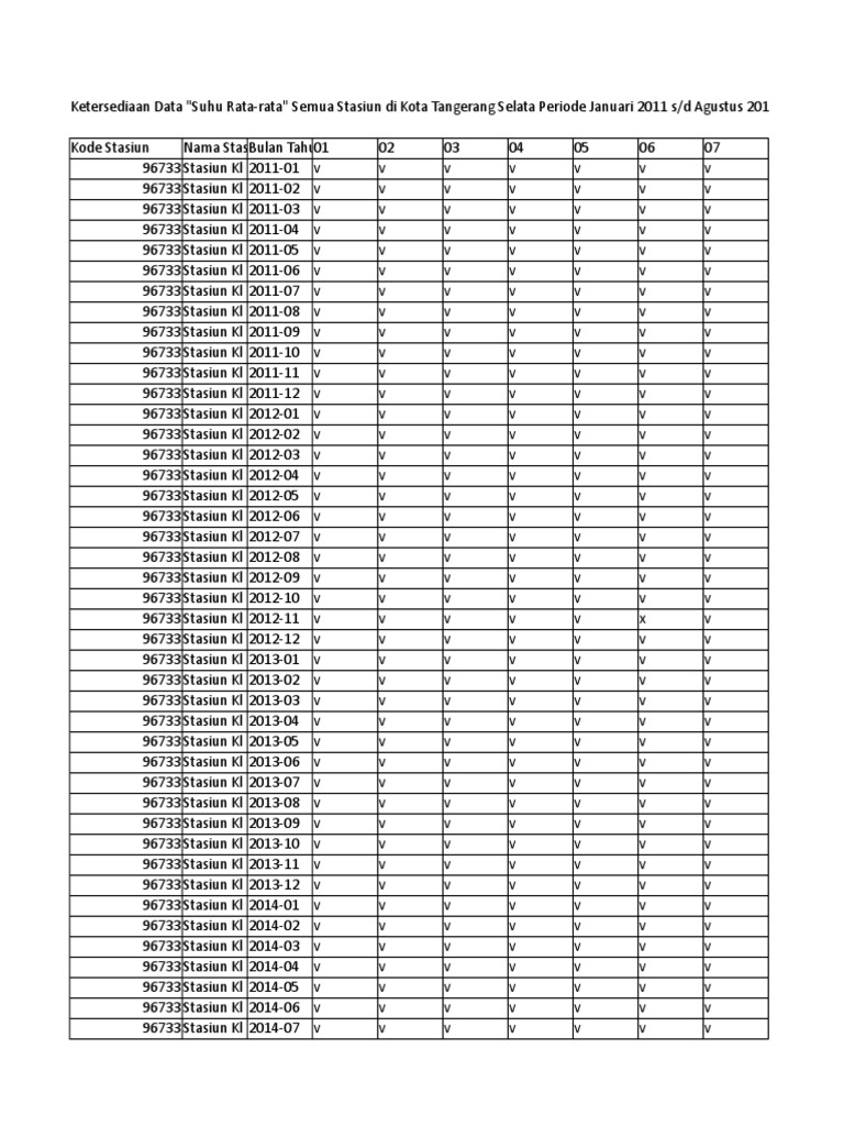Ketersediaan Data Table | PDF
