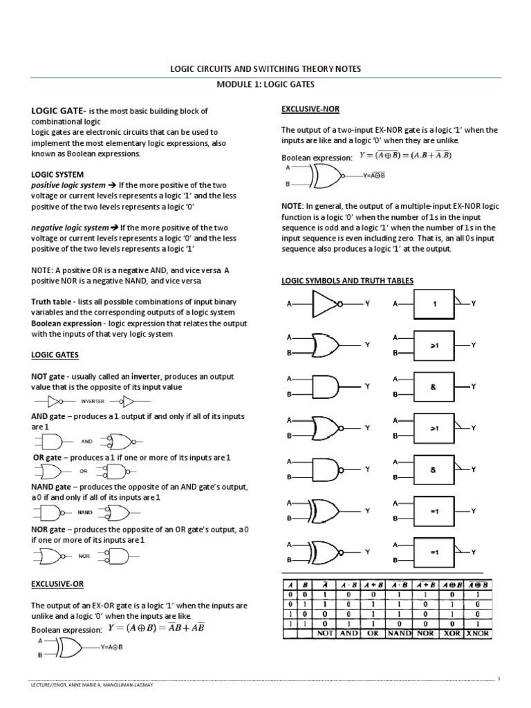 Logcast Notes m1 Logic Gates Logic Gate Boolean Algebra