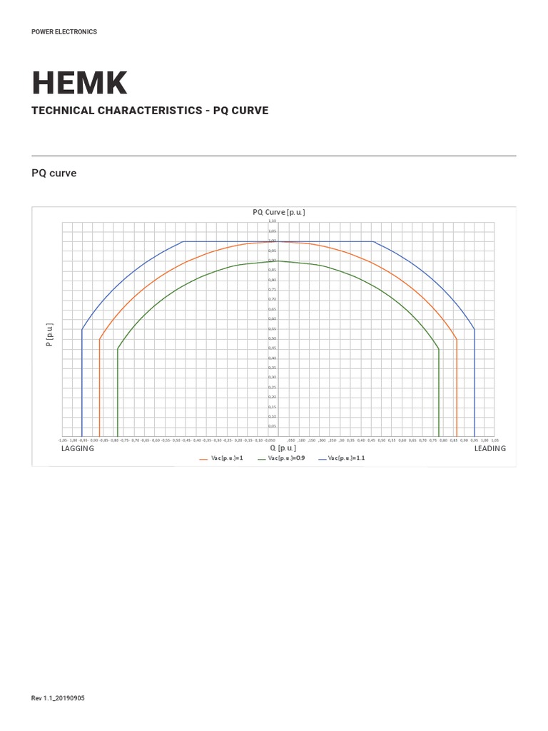 PQ Curves HEMK 20190905 PDF Electrical Equipment Power Electronics